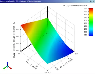 ANSYS Workbench筒体开孔接管优化设计的图12