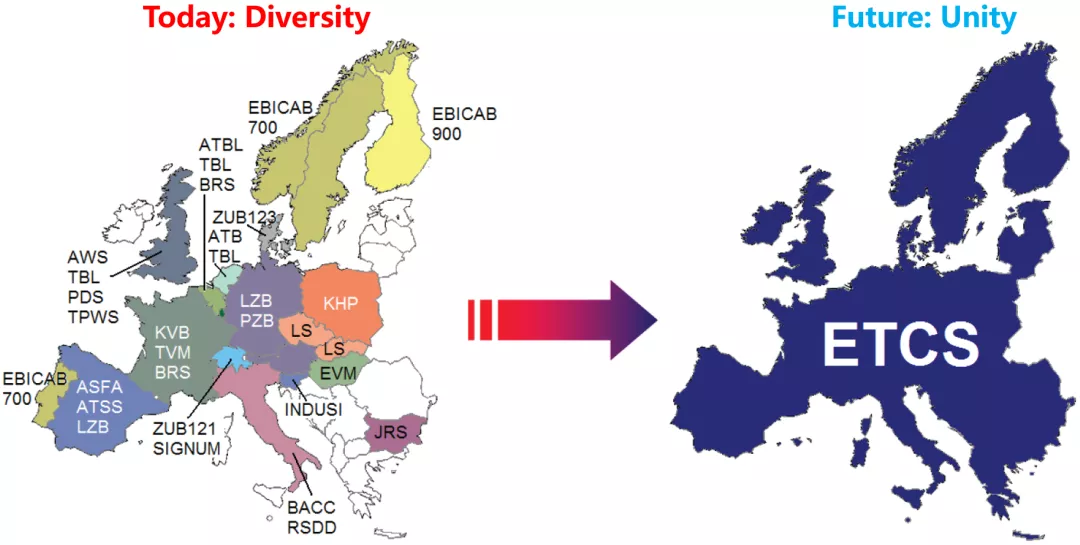 嵌入式系统 | Ansys SCADE在轨交列车控制系统中的应用的图1