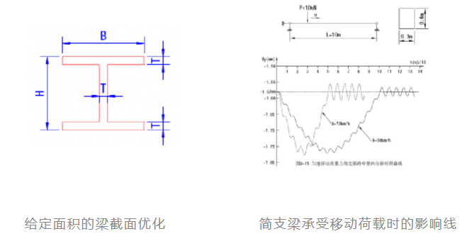 深挖APDL传奇功能，给仿真工程师一个“反悔”的选择的图3