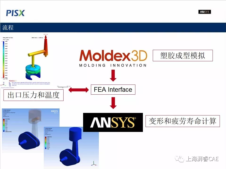 Moldex3D-ANSYS Workbench联合仿真的图4