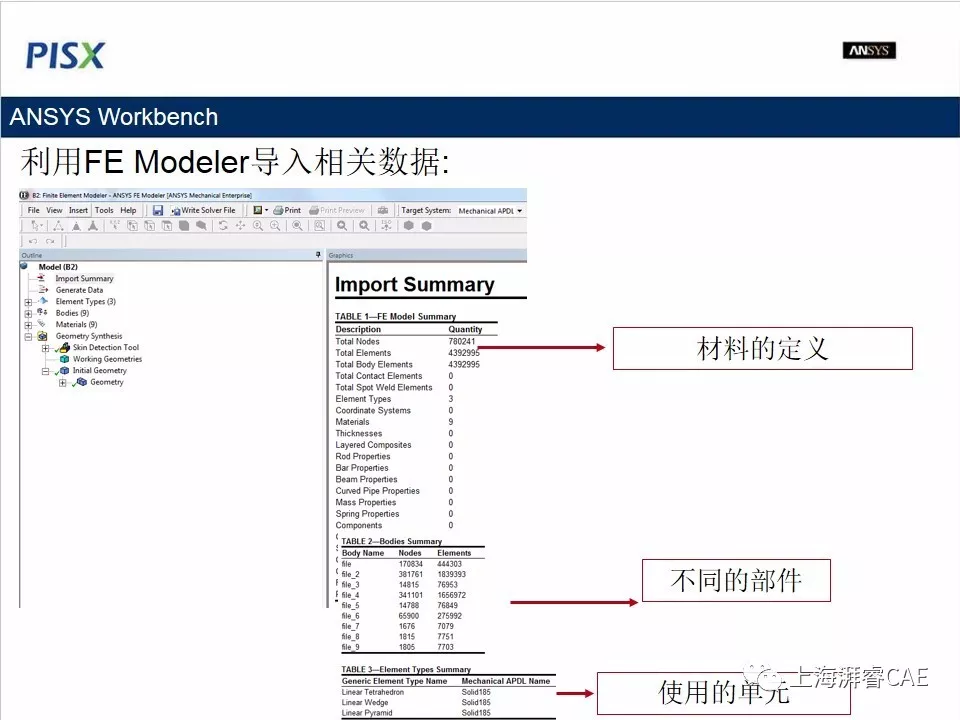 Moldex3D-ANSYS Workbench联合仿真的图8