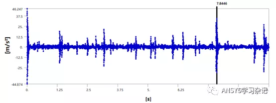 路面不平顺情况下车体振动加速度ANSYS求解(来源： ANSYS学习杂记)的图18