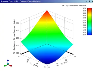 ANSYS Workbench筒体开孔接管优化设计的图10