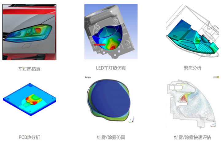 车灯CFD分析技术的发展趋势是怎样？的图1