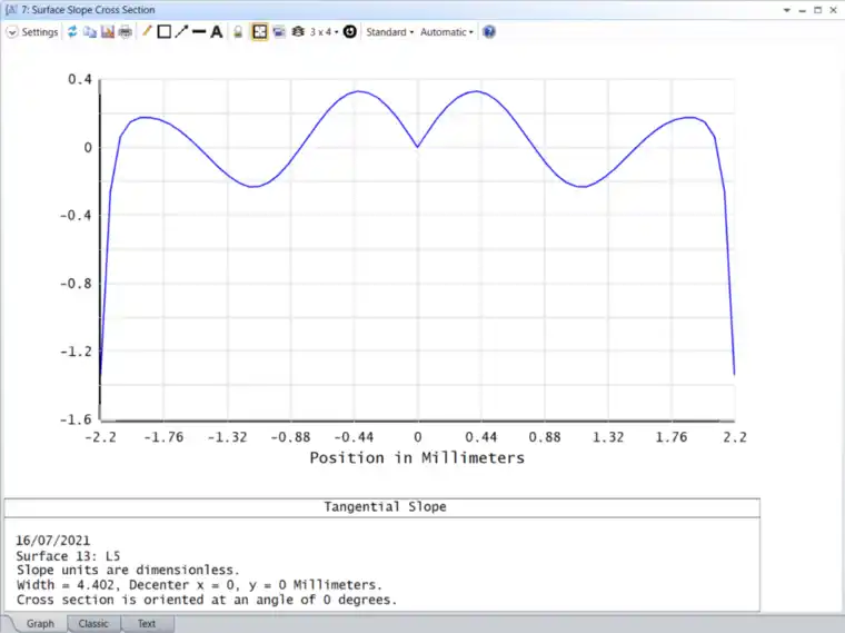 Ansys Zemax | 手机镜头设计 - 第 1 部分：光学设计的图27