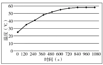 基于Icepak的固体继电器热仿真研究的图14