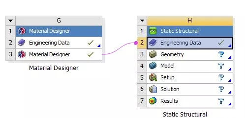 ANSYS 2019R1 Workbench新增功能——Material design的图11