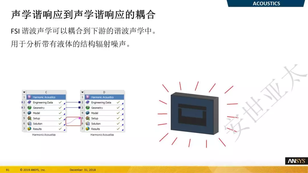 ANSYS 2019 R1结构新功能（二）的图7