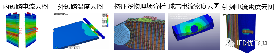 LS-DYNA在动力电池机械滥用上的多物理场仿真的图3