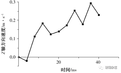 基于ANSYS/LS-DYNA曲面手机玻璃的抛光仿真分析的图6