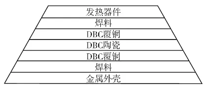 基于Icepak的固体继电器热仿真研究的图6