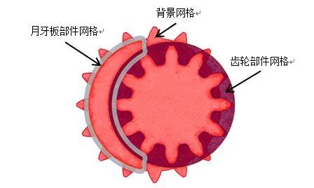 内啮合齿轮泵瞬态流场仿真的图7