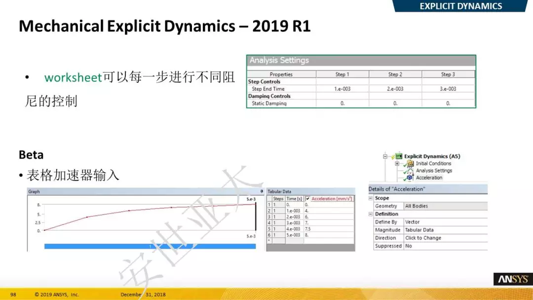 ANSYS 2019 R1结构新功能（二）的图12