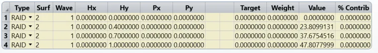 Ansys Zemax | 手机镜头设计 - 第 1 部分：光学设计的图35