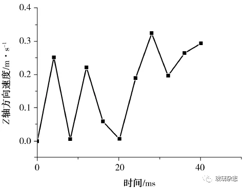 基于ANSYS/LS-DYNA曲面手机玻璃的抛光仿真分析的图3