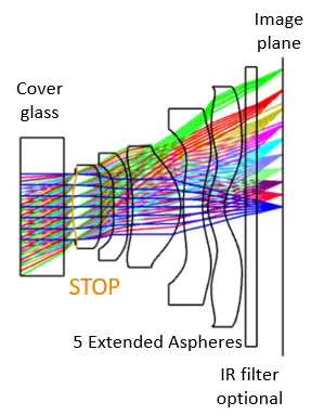 Ansys Zemax | 手机镜头设计 - 第 1 部分：光学设计的图5