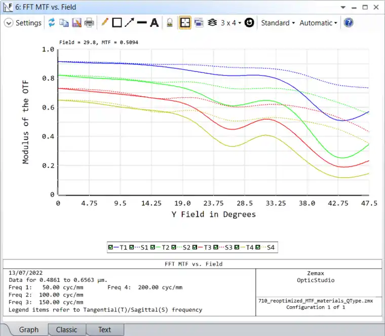 Ansys Zemax | 手机镜头设计 - 第 1 部分：光学设计的图40