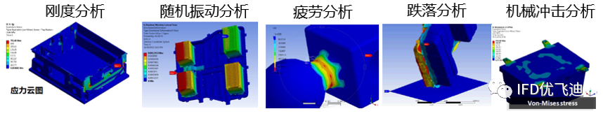 LS-DYNA在动力电池机械滥用上的多物理场仿真的图2