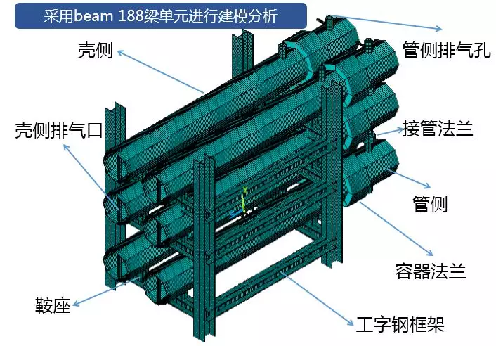 ANSYS APDL热分析--换热器热膨胀分析(附命令流)的图4