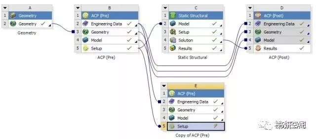 子模型法在ANSYS Composite PrepPost（ACP）复合材料分析中的应用的图6