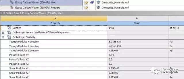 子模型法在ANSYS Composite PrepPost（ACP）复合材料分析中的应用的图2