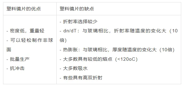 Ansys Zemax | 手机镜头设计 - 第 1 部分：光学设计的图2