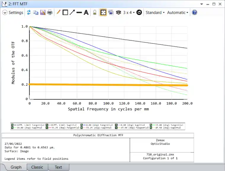 Ansys Zemax | 手机镜头设计 - 第 1 部分：光学设计的图7