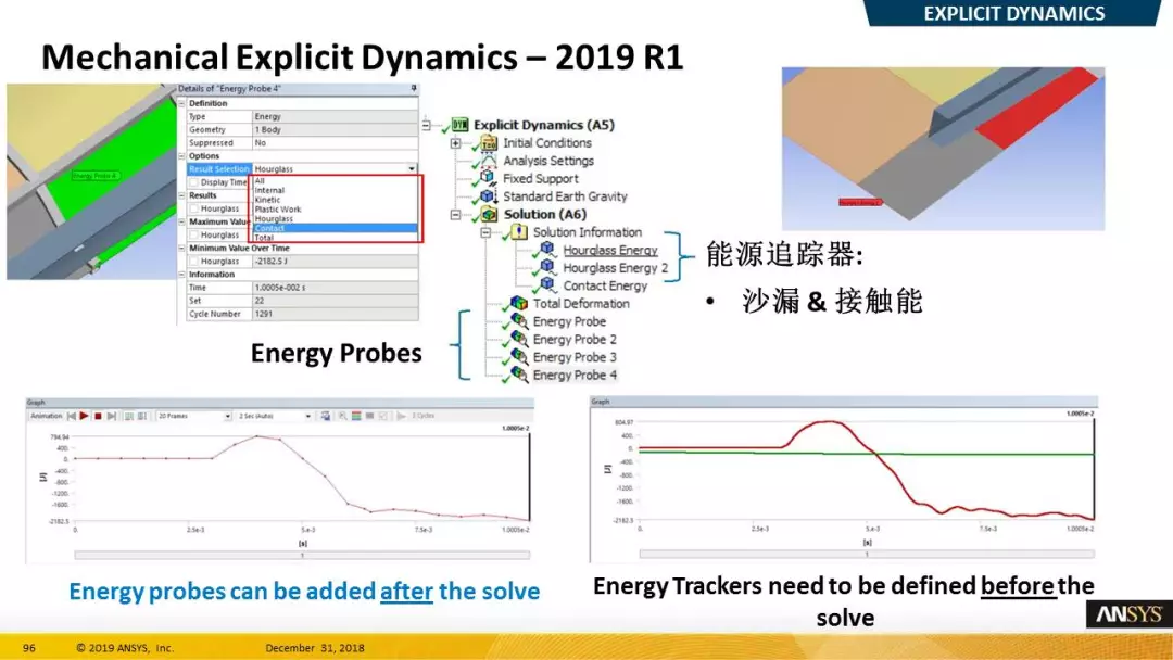 ANSYS 2019 R1结构新功能（二）的图10