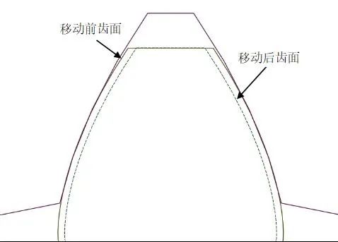 内啮合齿轮泵瞬态流场仿真的图4