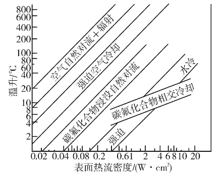 基于Icepak的固体继电器热仿真研究的图1