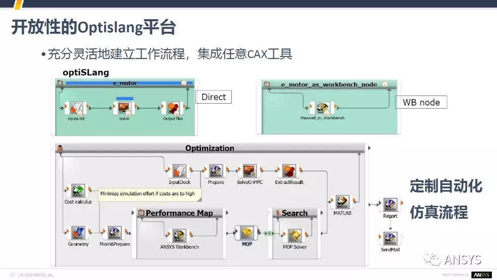 仿真流程如何实现标准化及自动化的图2