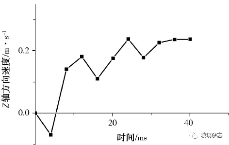 基于ANSYS/LS-DYNA曲面手机玻璃的抛光仿真分析的图5