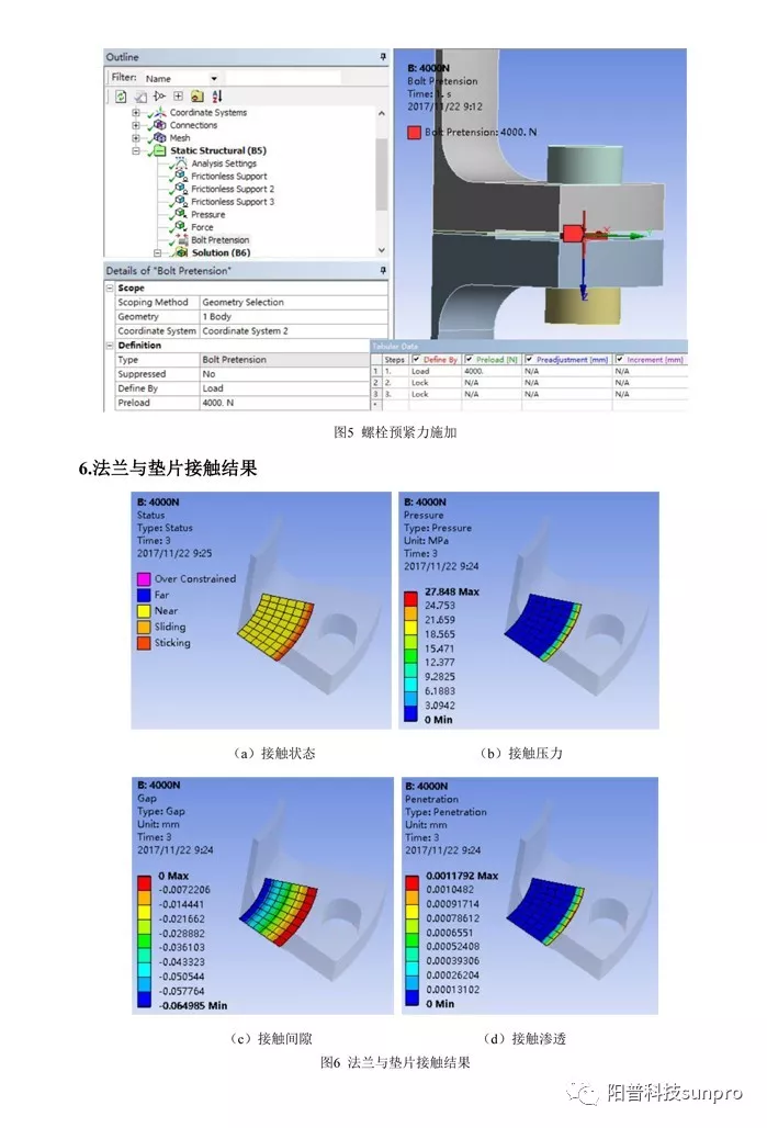 ANSYS Corner| ANSYS Workbench中一种螺栓预紧力施加方法的图3