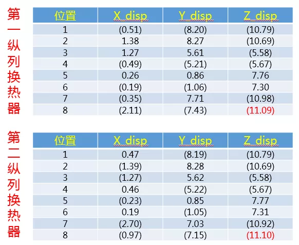 ANSYS APDL热分析--换热器热膨胀分析(附命令流)的图7