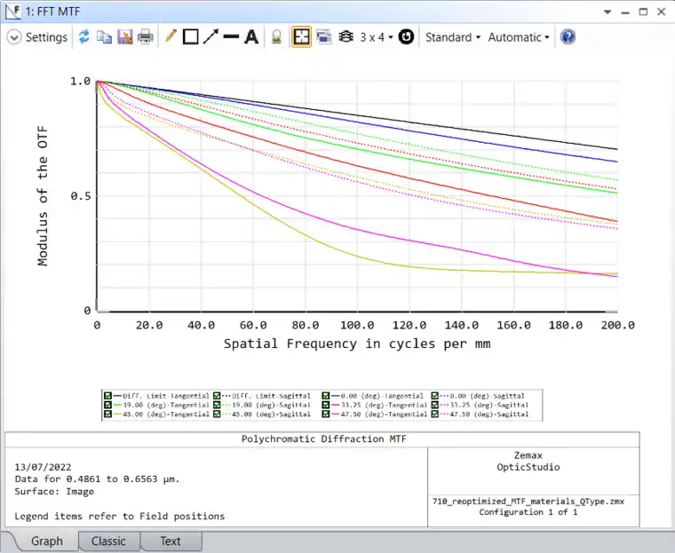 Ansys Zemax | 手机镜头设计 - 第 1 部分：光学设计的图22