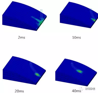 基于ANSYS/LS-DYNA曲面手机玻璃的抛光仿真分析的图2