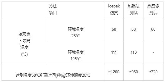 基于Icepak的固体继电器热仿真研究的图17