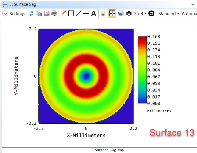 Ansys Zemax | 手机镜头设计 - 第 1 部分：光学设计的图25