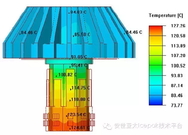 ANSYS Icepak应用于LED球泡灯的散热模拟计算的图4