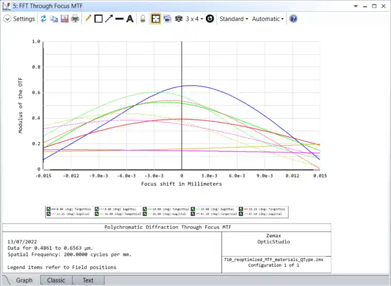 Ansys Zemax | 手机镜头设计 - 第 1 部分：光学设计的图39