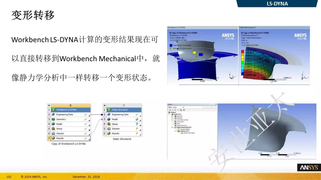 ANSYS 2019 R1结构新功能（二）的图15