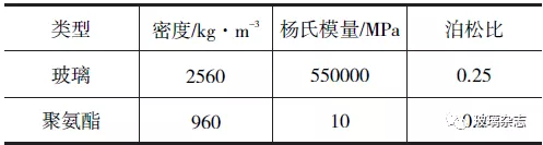 基于ANSYS/LS-DYNA曲面手机玻璃的抛光仿真分析的图1