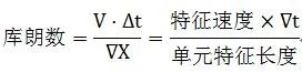 内啮合齿轮泵瞬态流场仿真的图15