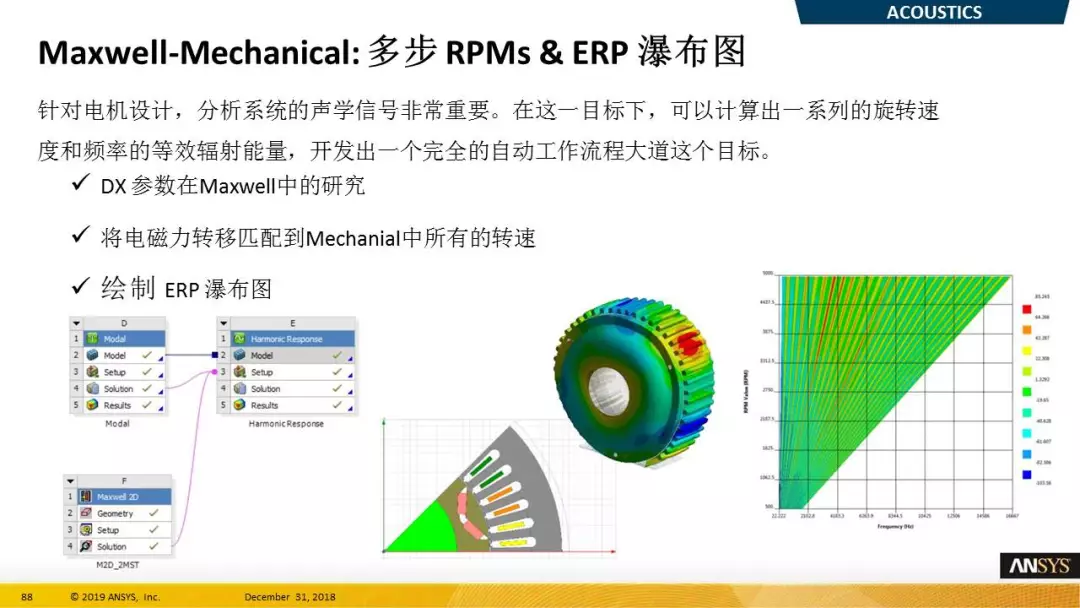 ANSYS 2019 R1结构新功能（二）的图4