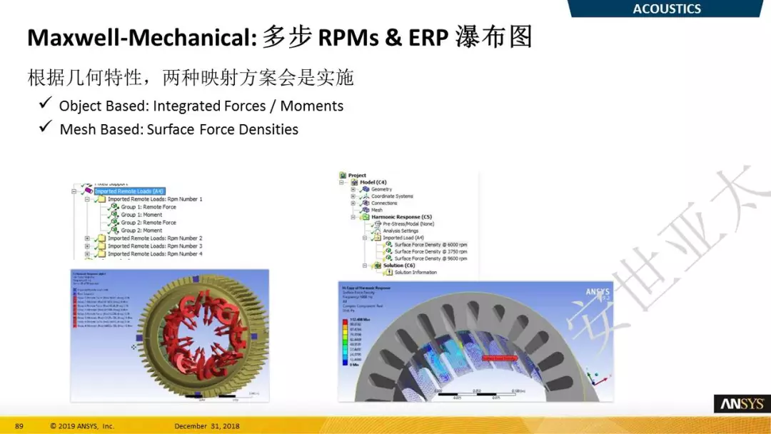 ANSYS 2019 R1结构新功能（二）的图5