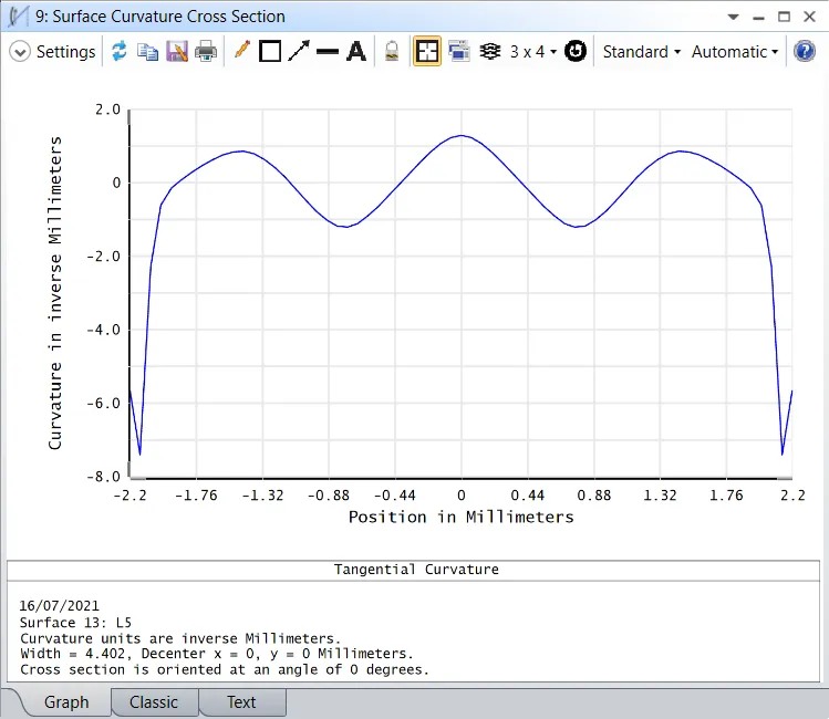 Ansys Zemax | 手机镜头设计 - 第 1 部分：光学设计的图28