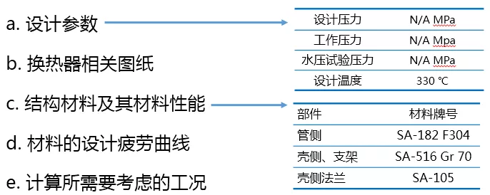 ANSYS APDL热分析--换热器热膨胀分析(附命令流)的图1