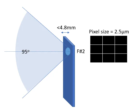 Ansys Zemax | 手机镜头设计 - 第 1 部分：光学设计的图1