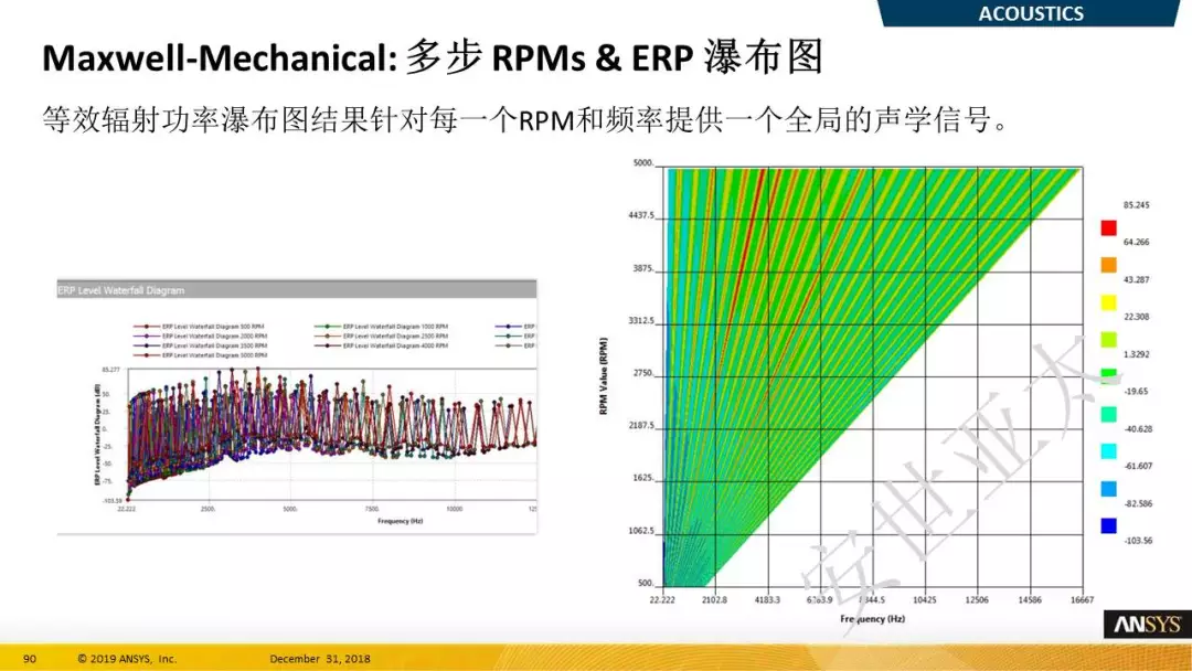 ANSYS 2019 R1结构新功能（二）的图6