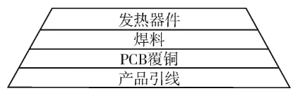 基于Icepak的固体继电器热仿真研究的图5